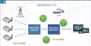 喜報！微締模具智能物聯(lián)平臺項目申報現(xiàn)場審查順利通過