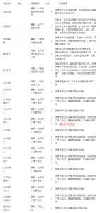 MES系統(tǒng)項目啟動，企業(yè)要做哪些準備工作？