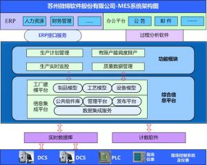 智能制造中的十大關(guān)鍵技術(shù)，MES系統(tǒng)起重要作用
