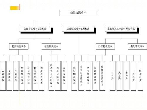 實(shí)時物流，進(jìn)度，成本.jpg