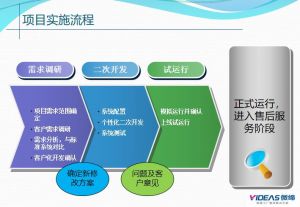 電子MES系統(tǒng)MES-E在電子廠(chǎng)實(shí)施的功能和流程