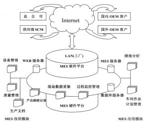 精益生產MES系統(tǒng)到底能為企業(yè)做什么？