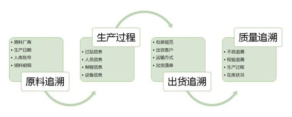 模具M(jìn)ES系統(tǒng)實(shí)施：從“經(jīng)驗(yàn)驅(qū)動”到“數(shù)據(jù)驅(qū)動”