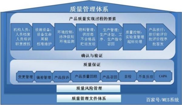 涂裝線(xiàn)MES：表面工程數(shù)字化最后一公里的關(guān)鍵密鑰