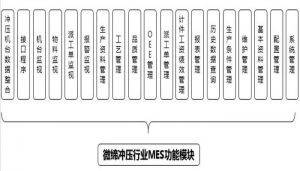 沖壓MES系統(tǒng)設備管理、模具管理、質量管理