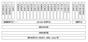 模具管理軟件MES系統(tǒng)研發(fā)、功能、實(shí)施、價值