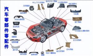 汽車零部件MES功能、特點、應用場景