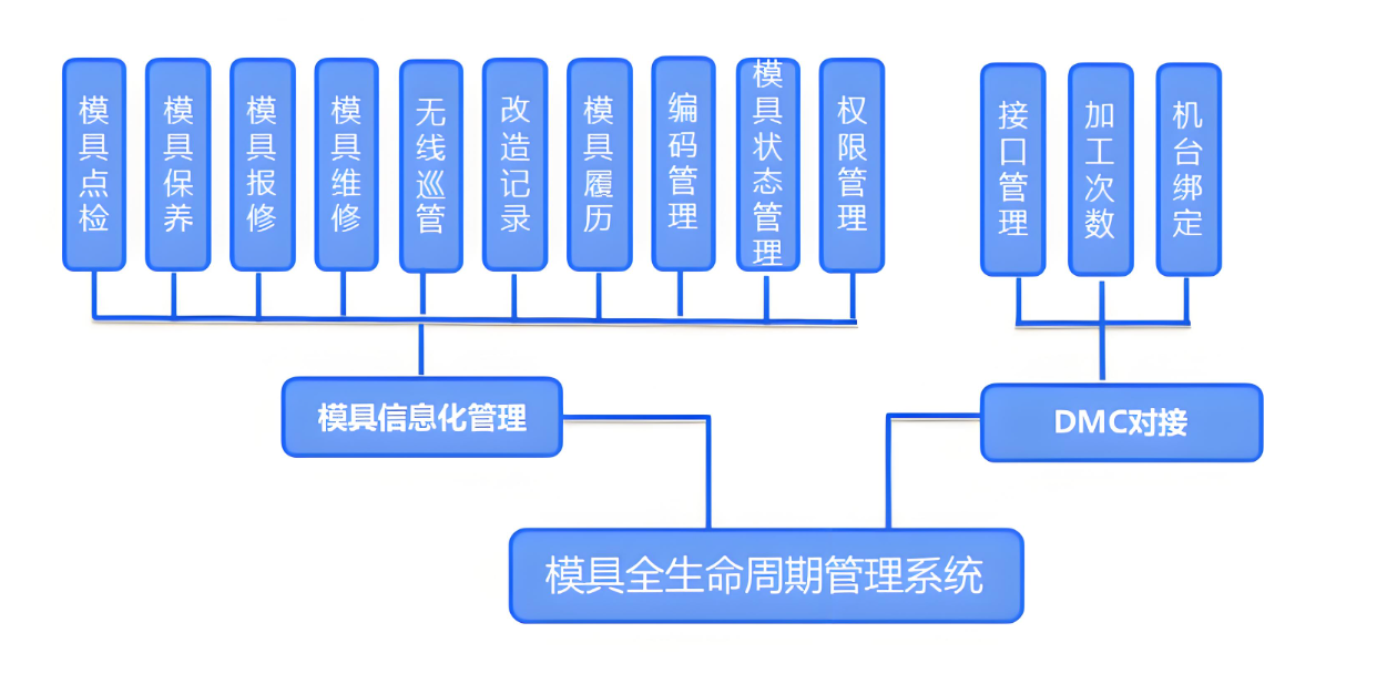 模具運維管理系統(tǒng).png 模具運維管理系統(tǒng).png