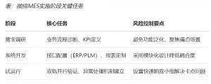 機加行業(yè)MES數(shù)字化轉(zhuǎn)型的功能、價值和落地