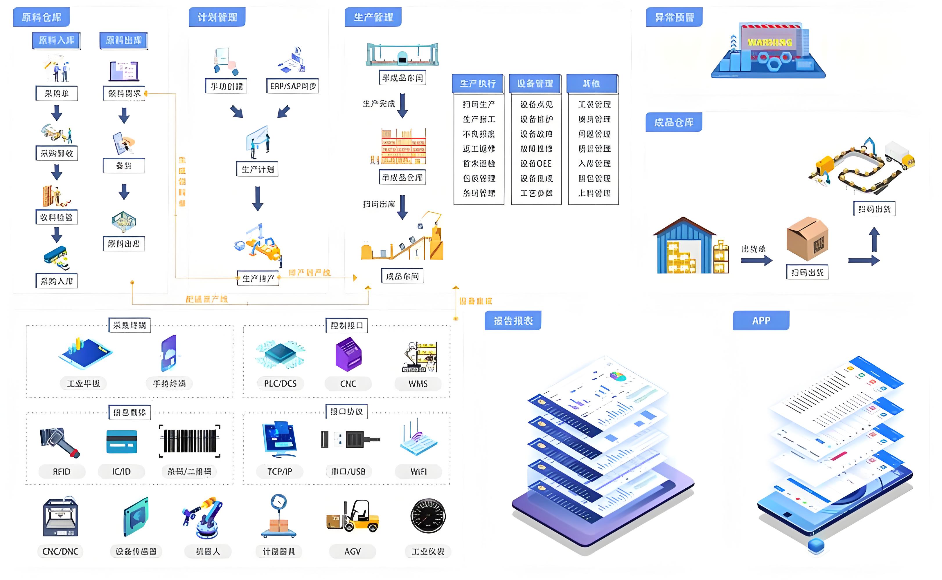 電子制造業(yè)MES.jpg 電子制造業(yè)MES.jpg