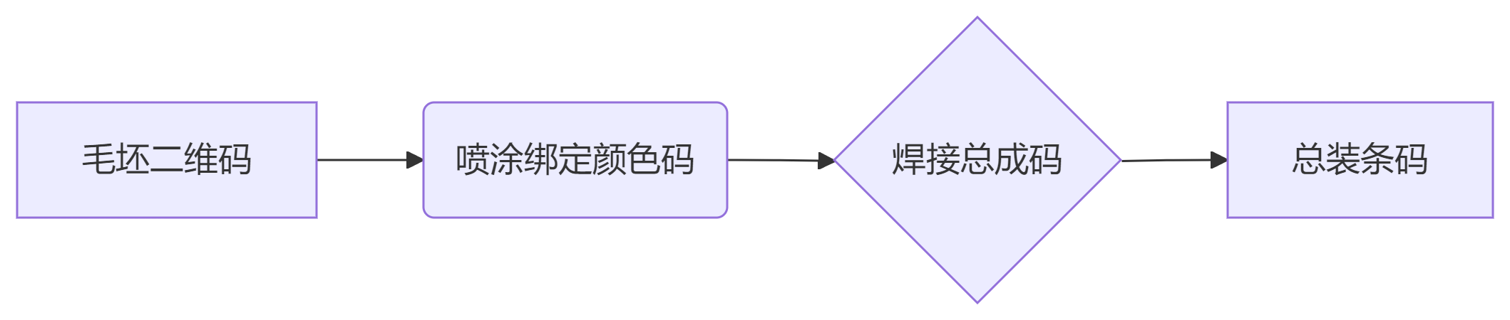 全流程質(zhì)量追溯.png 全流程質(zhì)量追溯.png